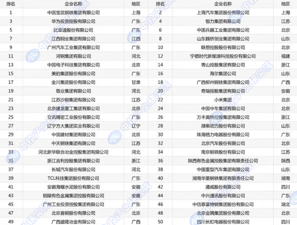 未来五年中国装备制造业投资分析及前景预测