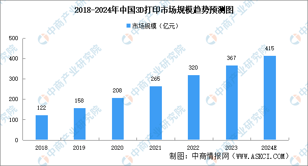 2024年中国智能制造装备行业市场前景预测研究报告（简版）